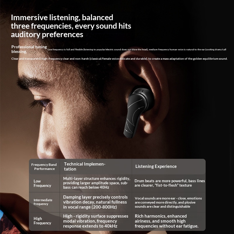 Tws Wireless Bluetooth 6 Earbu - Pc Gaming Apple 评论和价格